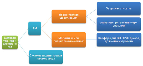 Перейти в каталог к соответствующему оборудованию